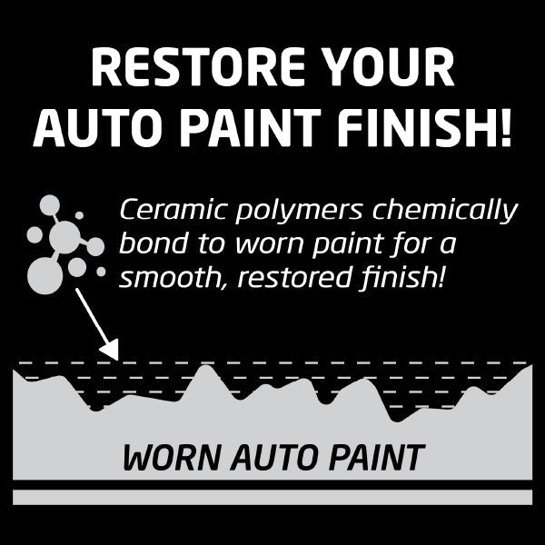 Formula 1 Ceramic Color Wax 473ml – Silver – Restores Colour, Fills Scratches, SiO2 – AU Stock