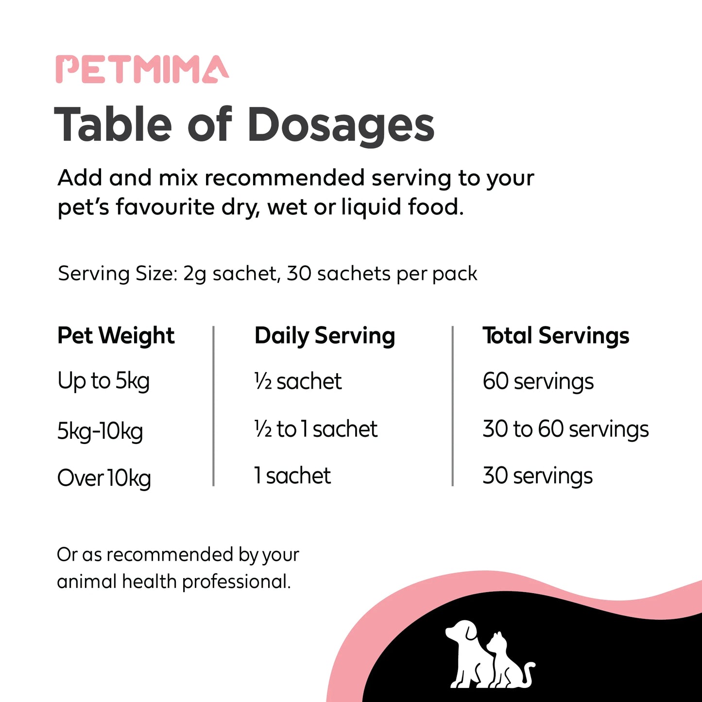 Homart Petmima | Care+ Antioxidants 2g x 30 Sachet | Cardio Support For Heart Murmur Dog & Cat