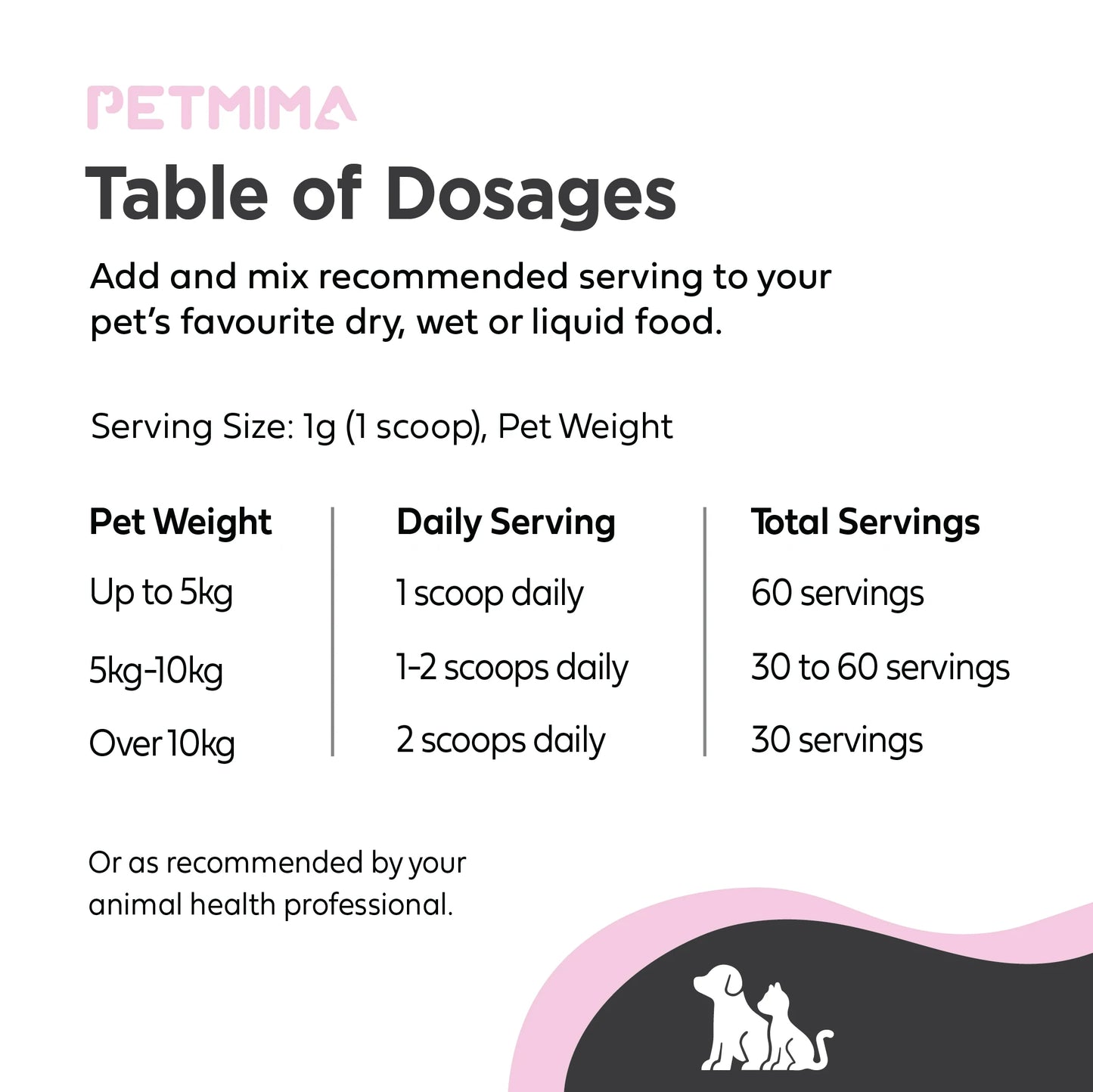 Homart Petmima | Natural Ingredients For Dogs & Cats 60g | Skin & Coat +DHA & MCT Supplement For Healthy Skin & Shiny Coast