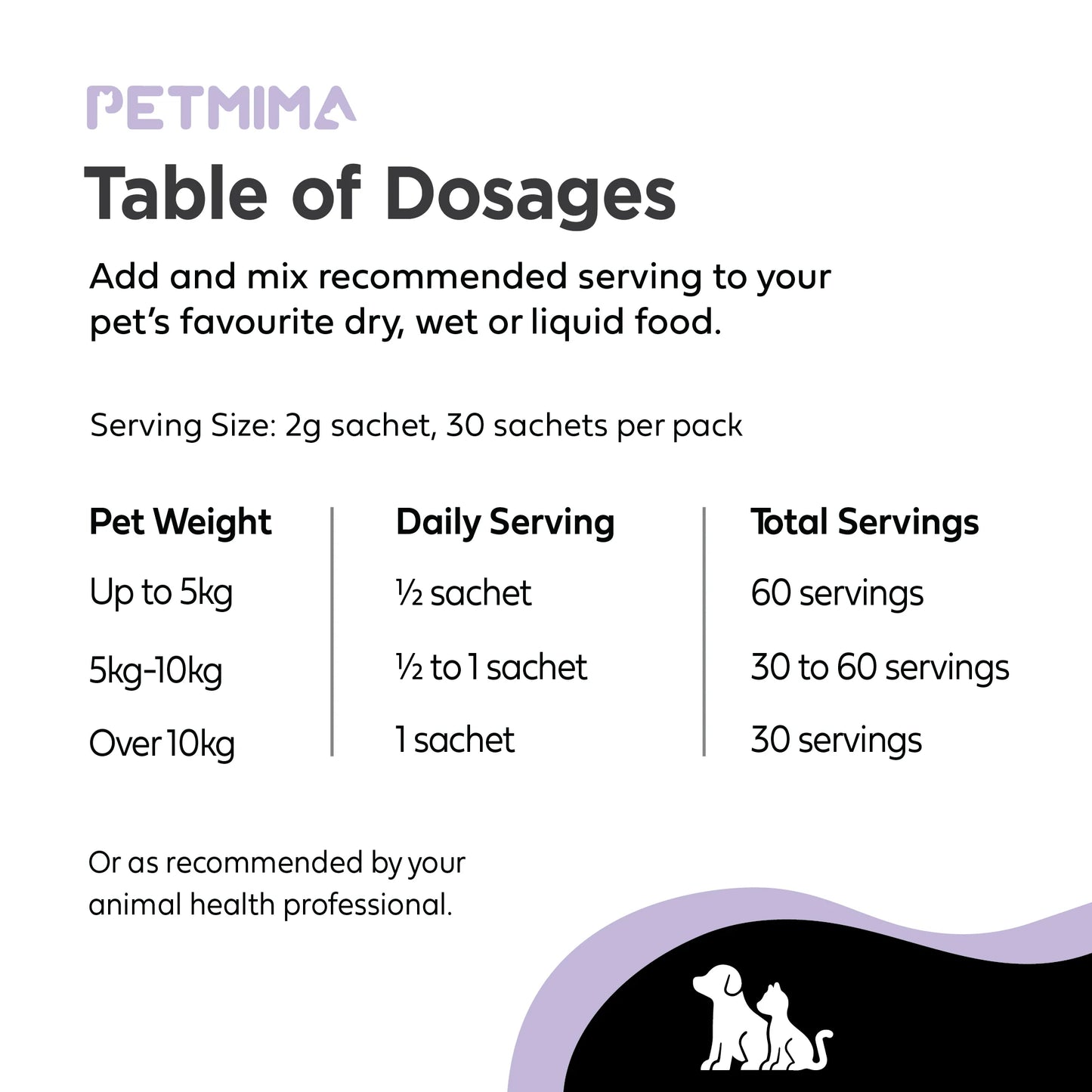 Homart Petmima | For Dogs & Cats Probiotics And Prebiotics for Gut Heal | Digestive Balance + Prebiotics 2g x 30 Sachet