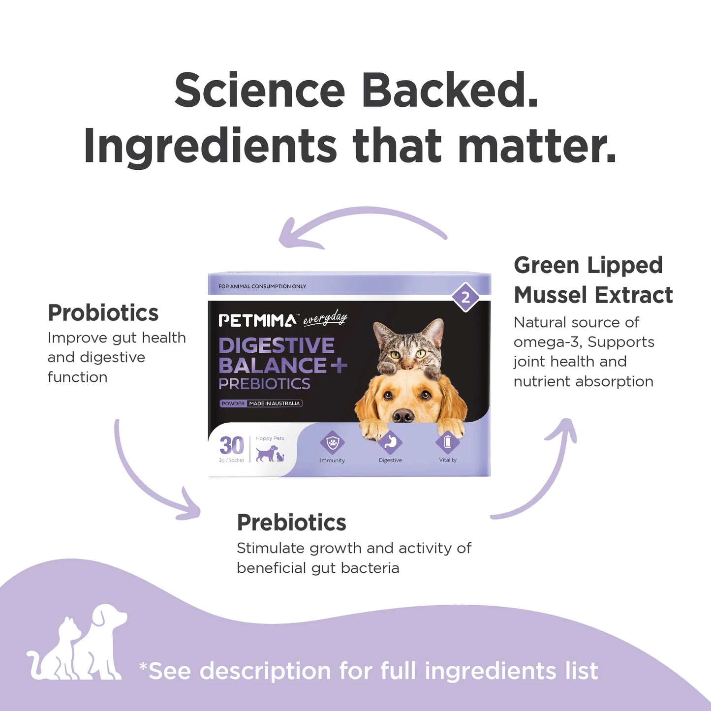 Homart Petmima | For Dogs & Cats Probiotics And Prebiotics for Gut Heal | Digestive Balance + Prebiotics 2g x 30 Sachet