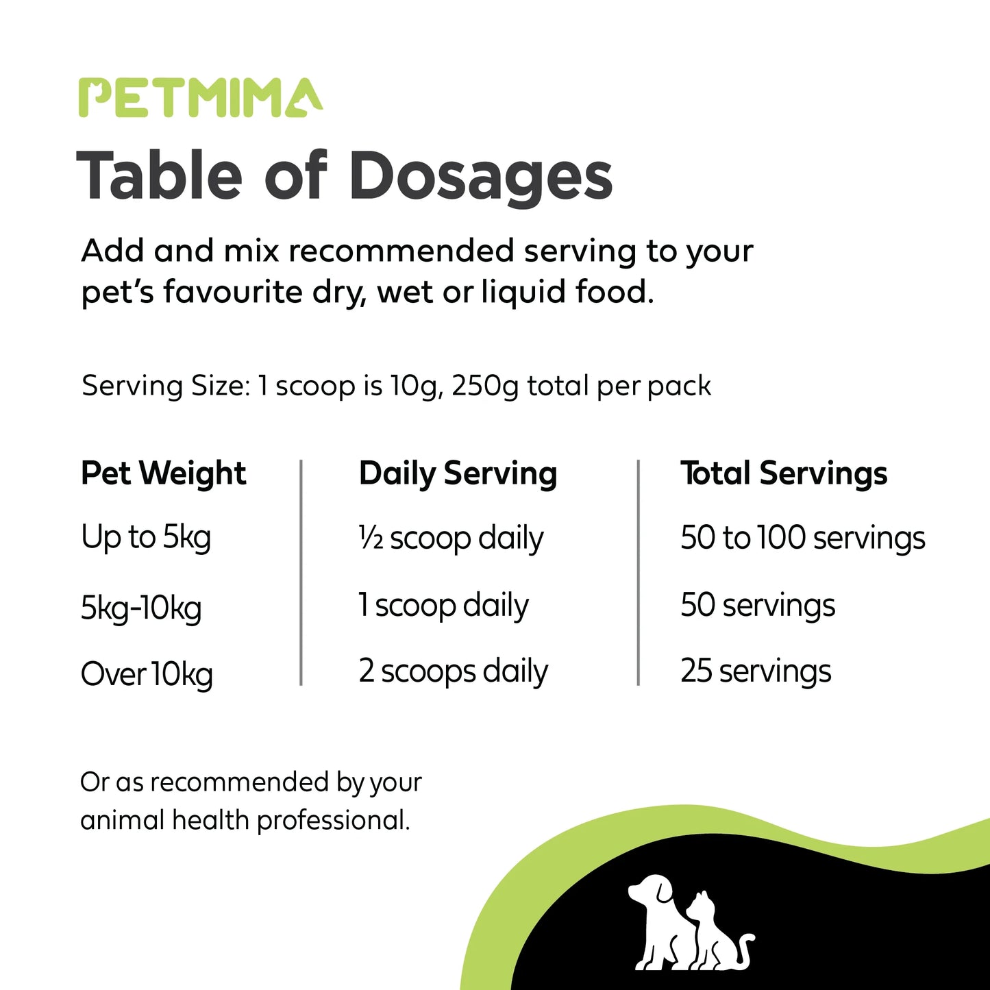 Homart Petmima | Vitality Boost+Nad & Goats Milk powder 250gSenior Supplement Vitality & Immunity Boosting | For Dogs & Cats