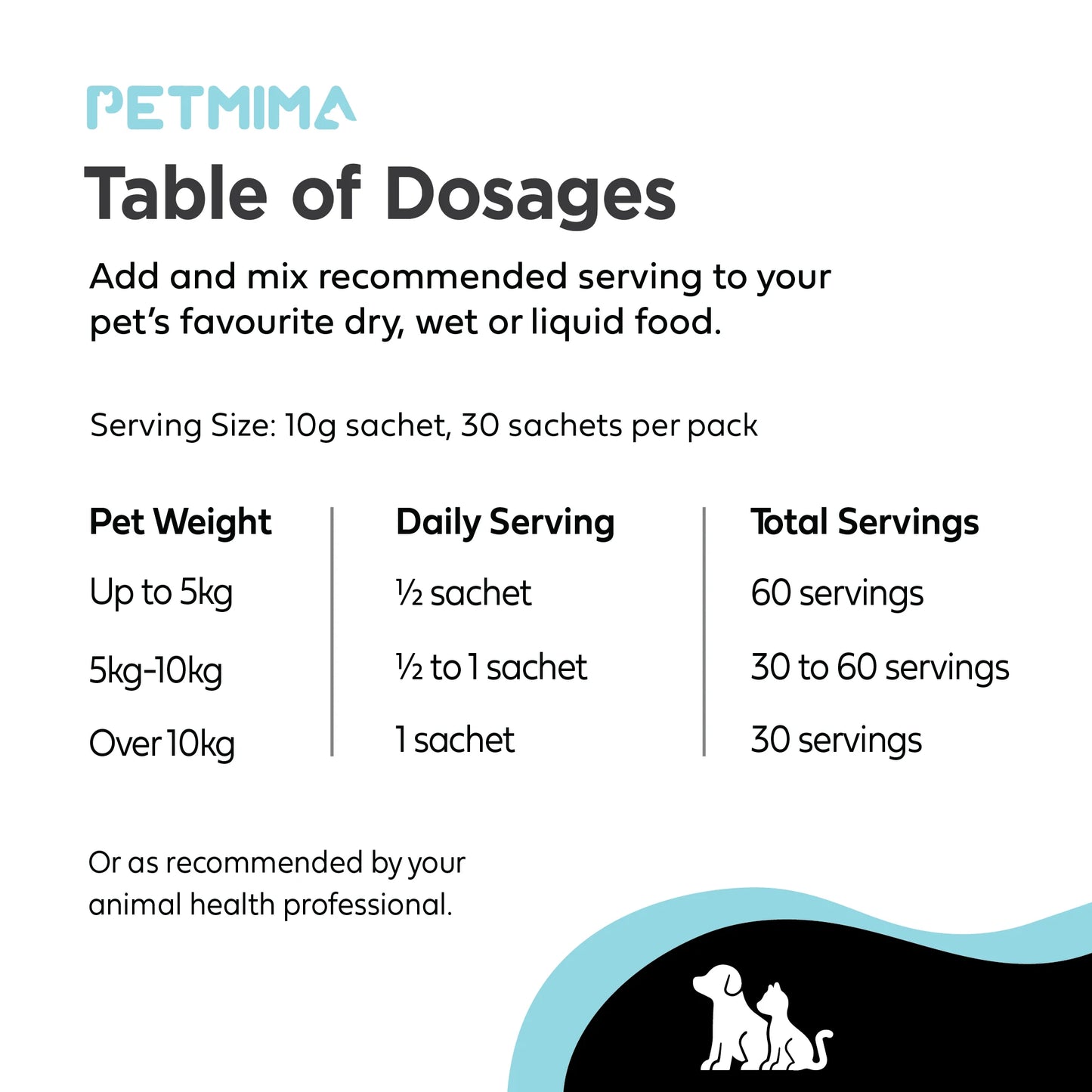 Homart Petmima Complete Care + Multi-Vitamin & Mineral 10g x 30 Sachet For Dogs & Cats All In One Nutrition