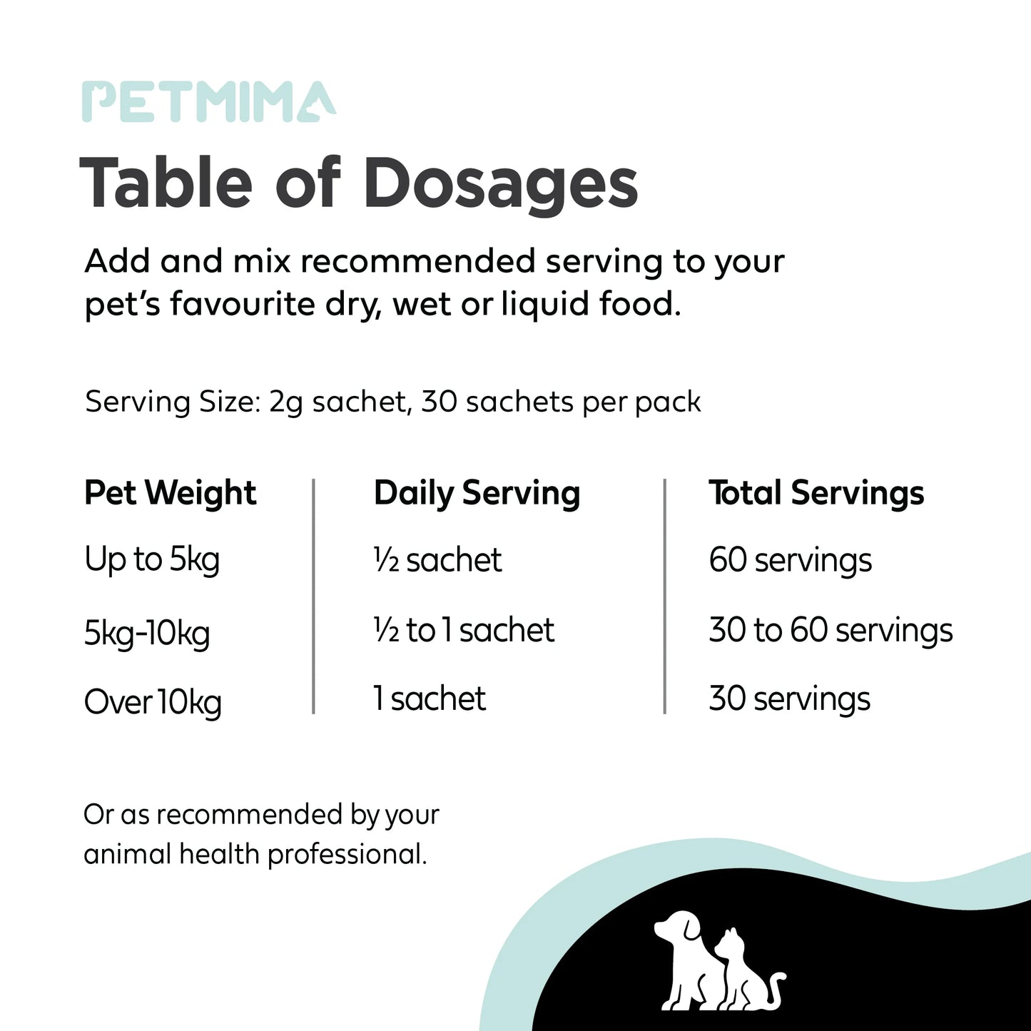 Homart Petmima Vitamins For Dogs & Cats With Stressor Anxiety|Relax & Calm+Ashwagandha Calming Supplements 2g x 30 Sachet