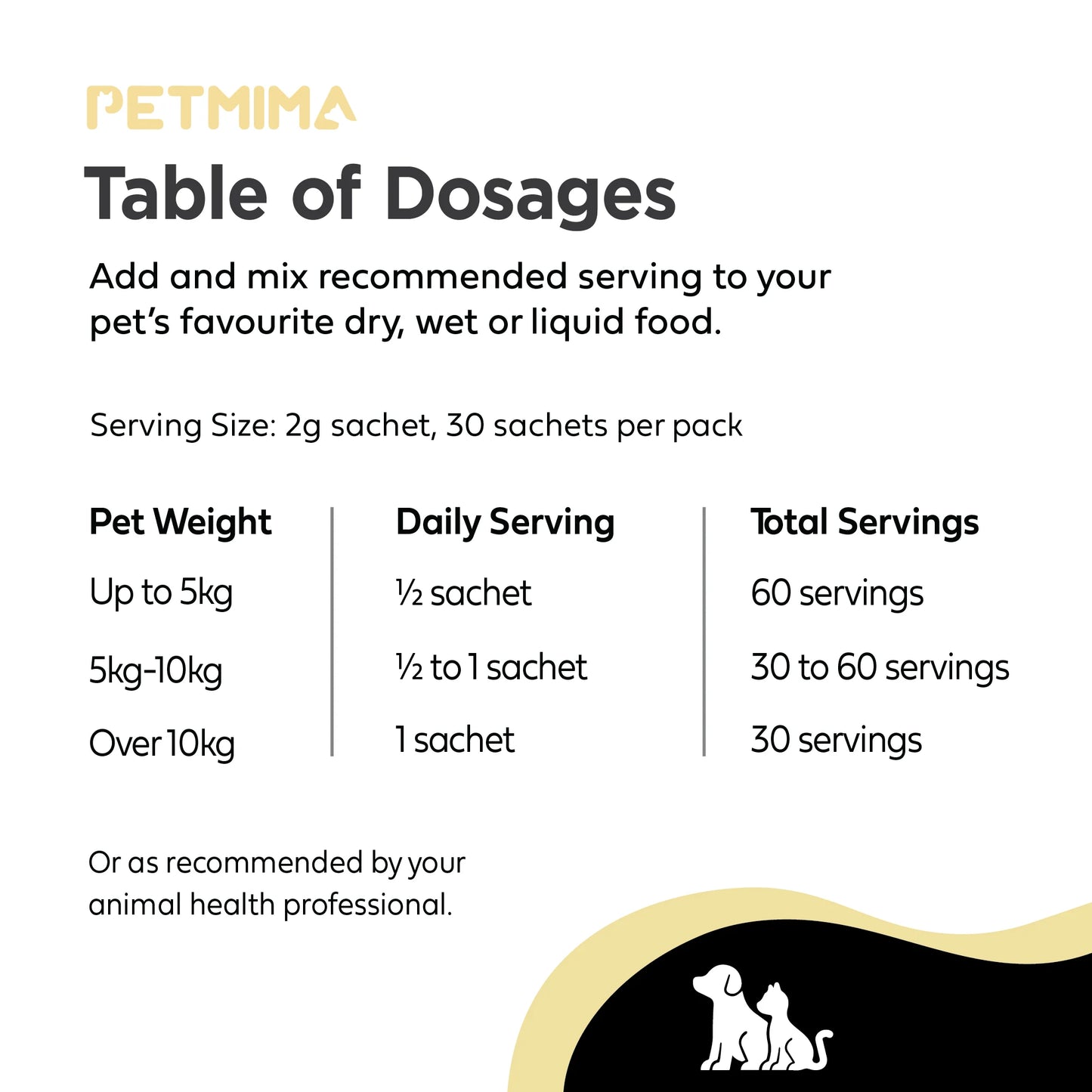 Homart Petmima | Muscle 2 Bone Advanced + Vitamin D 2g x 30 Sachet |  Joint Care Supplement For Dogs And Cats