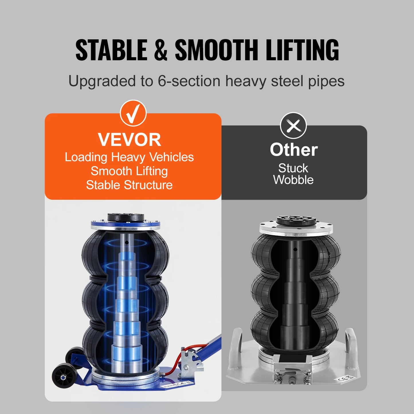 SucceBuy Pneumatic Jack 3 Ton/5 Ton Triple Bag Air Jack Quick Lift Heavy Duty Car Repair Jacks Folding Rod Jacks with Two Wheel