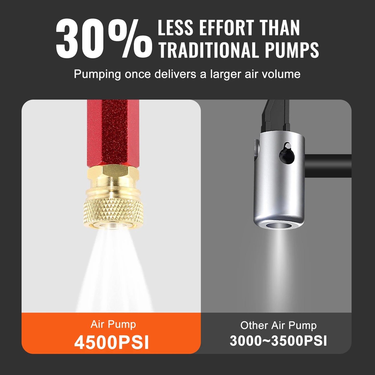SucceBuy PCP Hand Pump 4 Stage 30Mpa 4500 PSI High Pressure Air Rifile Filling Stirrup Pump for Airguns, Paintball Filling, Tire