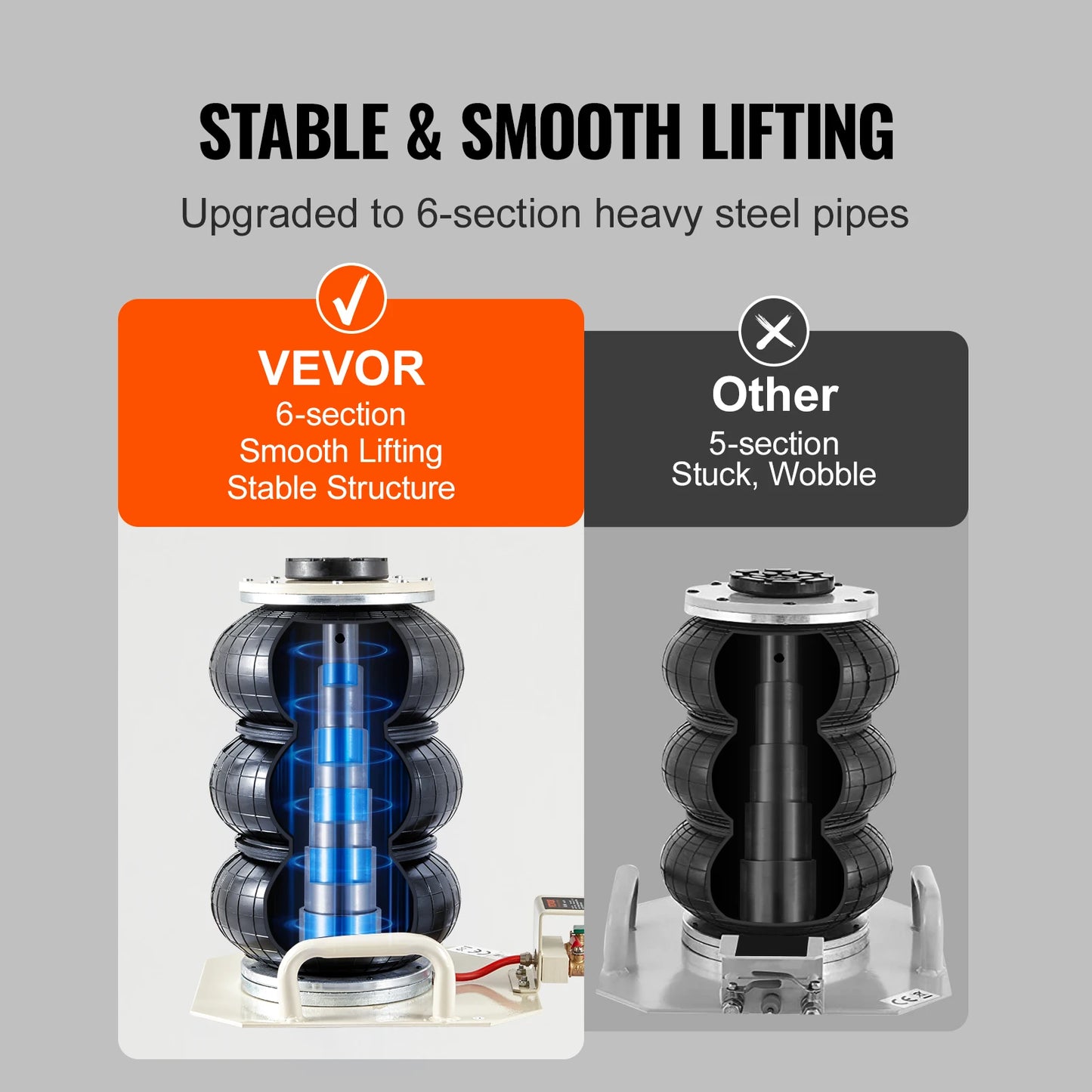 SucceBuy Air Jack 3Ton Triple Bag Air Jack Airbag Jack with Six Steel Pipe Fast Lifting Pneumatic Jack with Side Handle for Car
