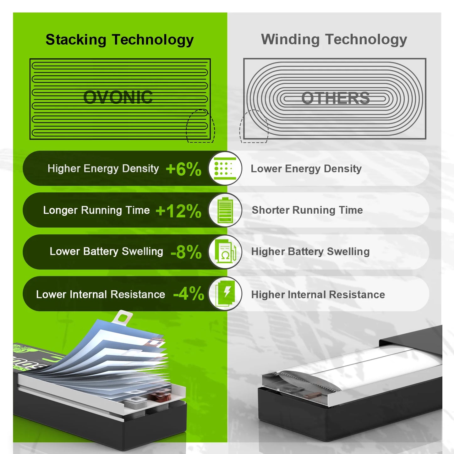OVONIC 3S 2200mAh 11.1V 35C Shorty LiPo Battery XT60/T-Plug for RC 1/14 Cars Planes Helicopters (2 Pack)