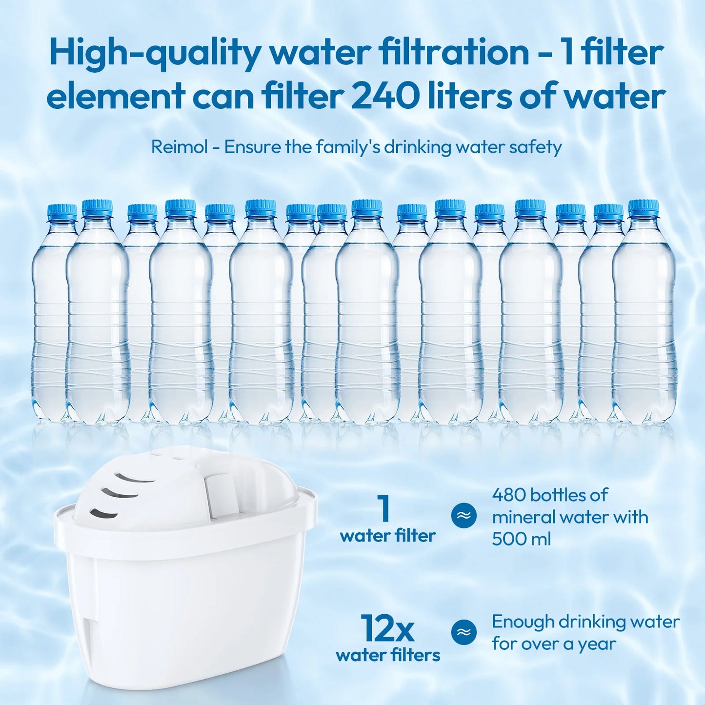 Reimol Replacement Water Filter Cartridge Compatible with BRITA MAXTRA+ (12-Pack)