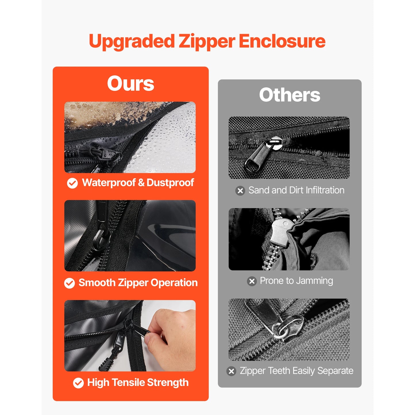 SucceBuy Cab Enclosure Upper Doors Compatible w/Polaris RZR PRO 2020-2024/Polaris RZR Turbo2022-2024 Soft Upper Doors Window Kit