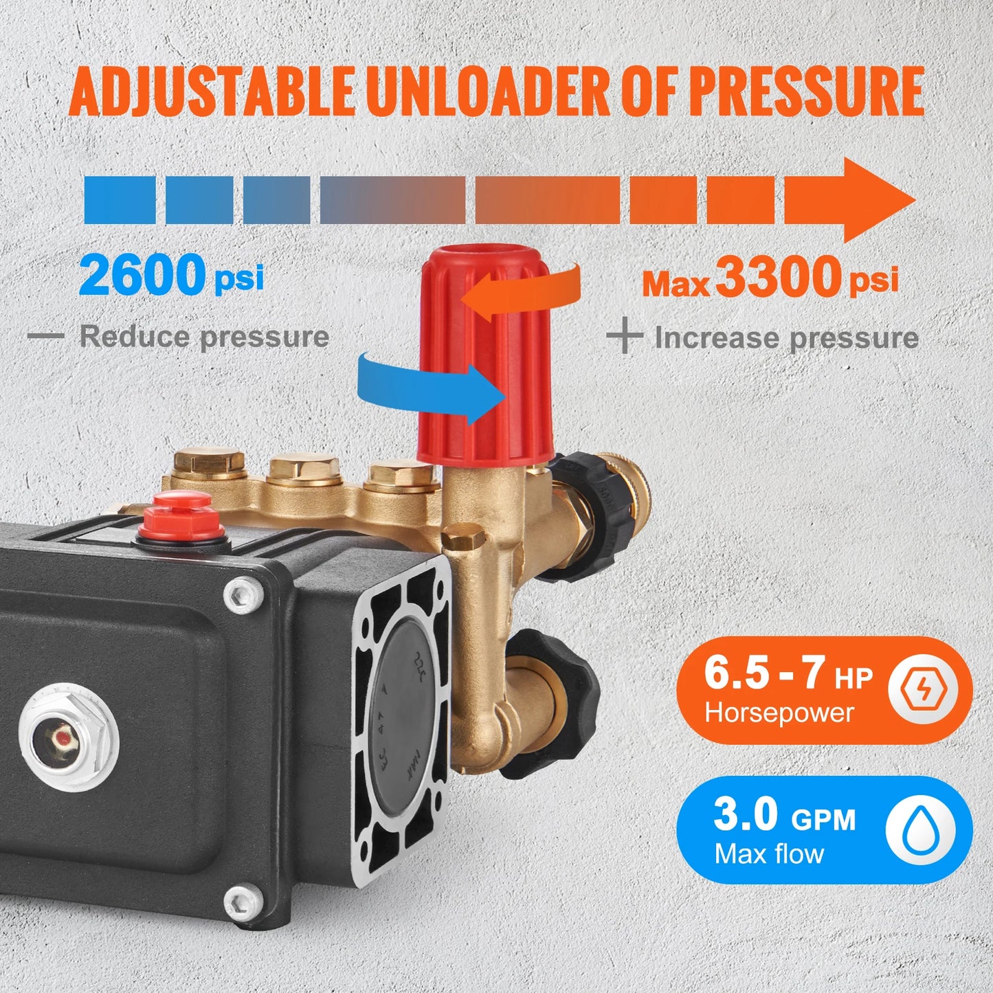 SucceBuy Pressure Washer Pump 3/4GPM Shaft Horizontal Triplex Plunger Replacement Power Washer Pumps Kit Compatible with Simpson