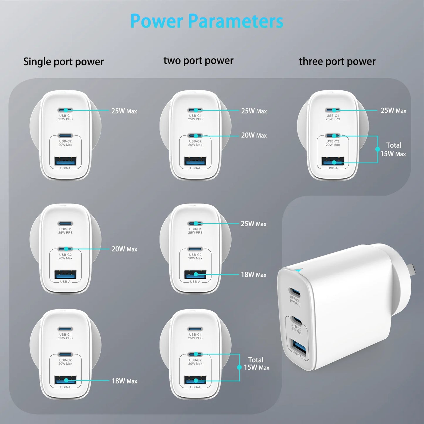 TOPADRE 45W GaN Charger 3ports PD 3.0 USB C Phone Charger For iPhone 17 16 15 Pro Samsung S25 Xiaomi Tablet iPad Air