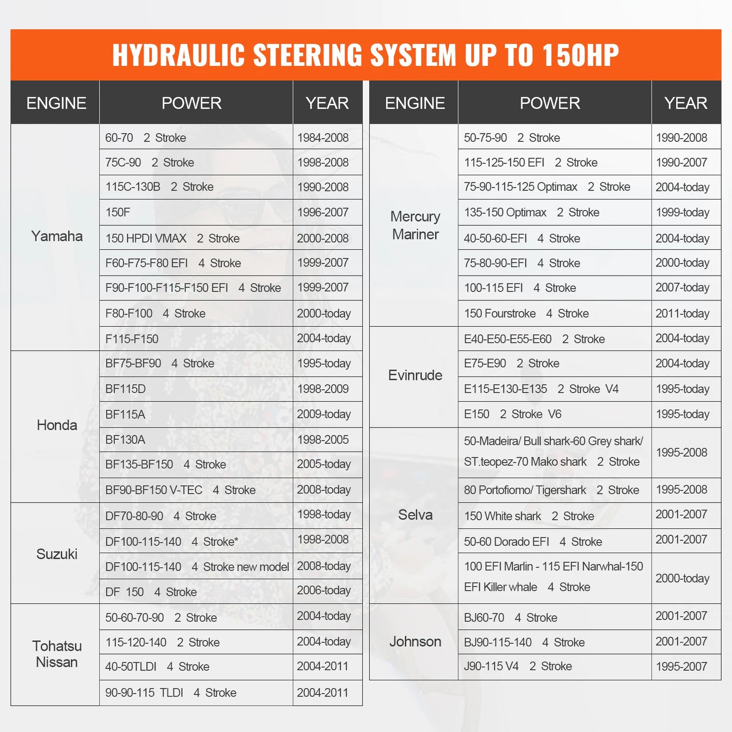 SucceBuy Outboard Hydraulic Steering System for Engine Till 150HP 20Ft Hose HK4200A3 HT4420H Marine Helm Cylinder Accessories