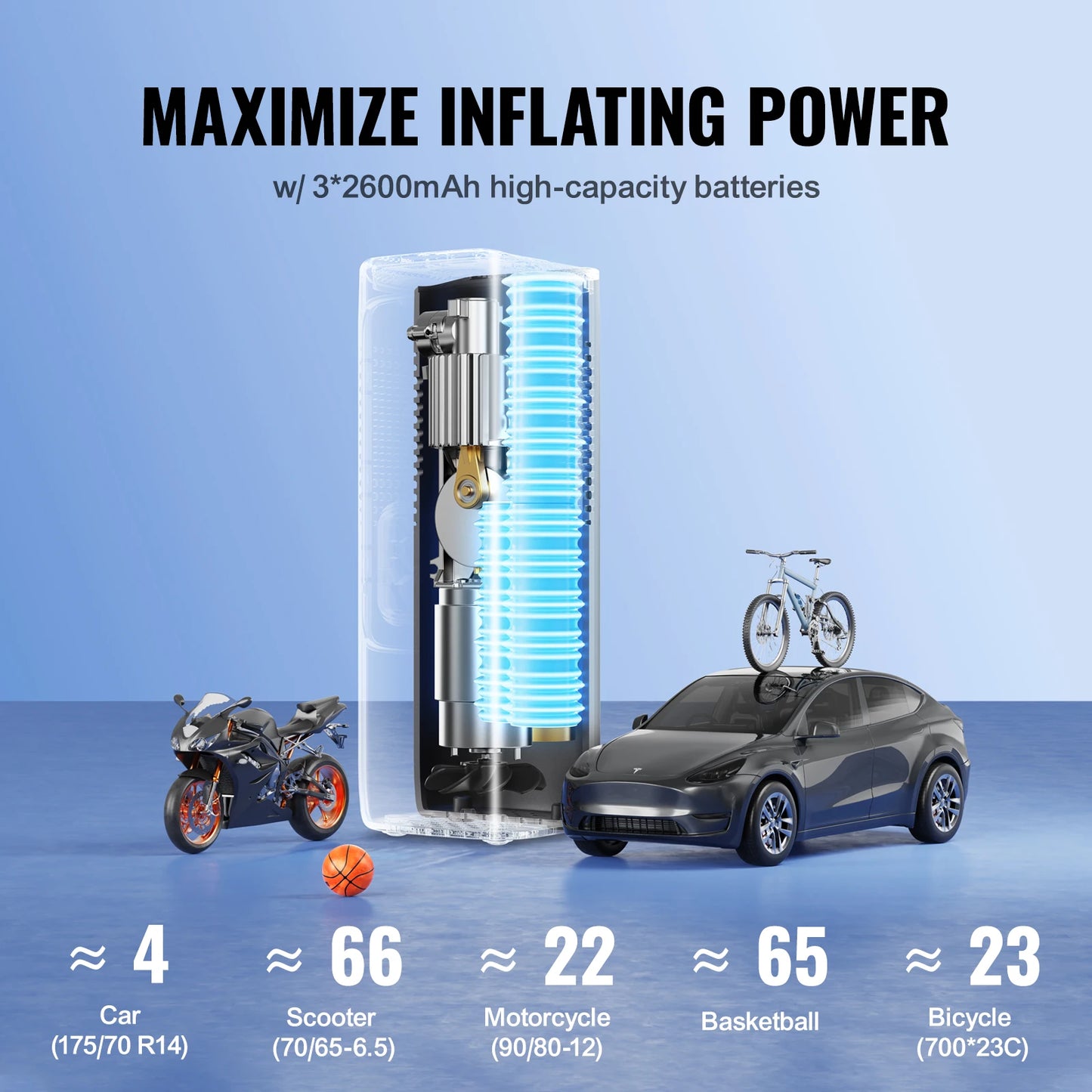 SucceBuy Tire Inflator Portable Air Compressor 7800 mAh Battery&12 V DC Dual Power 2X Faster 160PSI for Car Motorcycle Bike Ball
