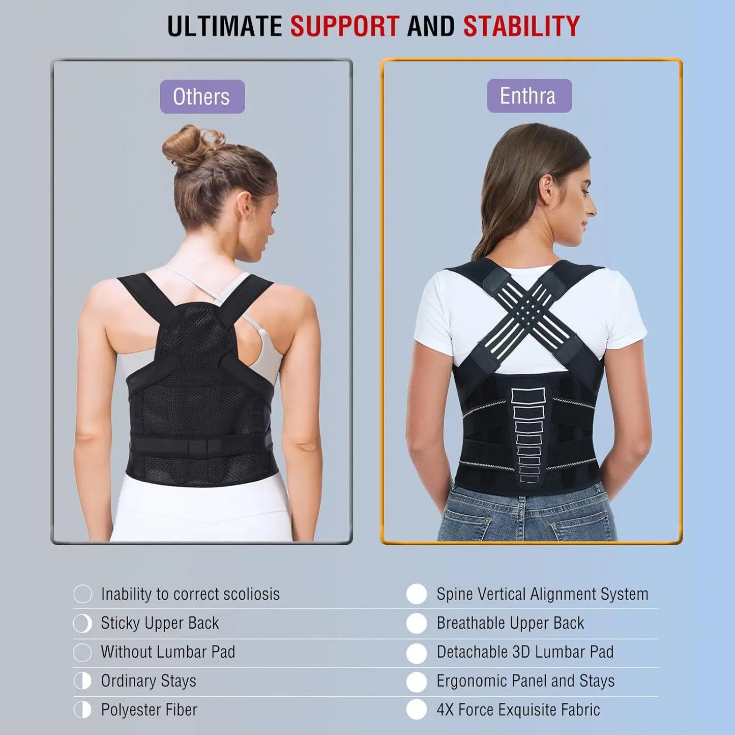 Back Brace for Men and Women, Adjustable Shoulder Posture Support Brace, Back Straightener Posture for Upper and Lower Back