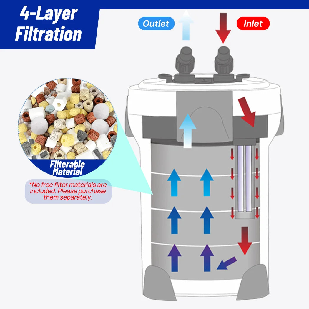 PORIYA Aquarium External Canister Filter HW-3000 Frequency 1200L/H-3000L/H Adjustable