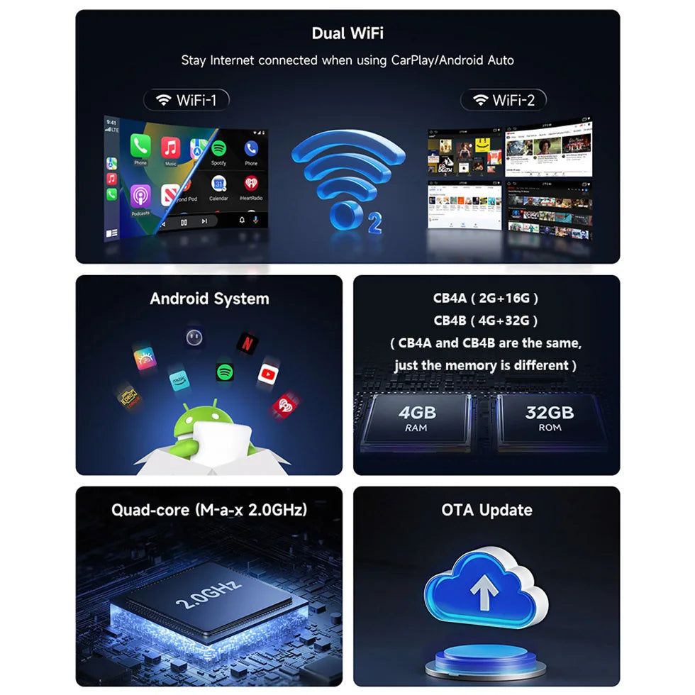 ATOTO Car Smart AI Box Android System 4GB 32GB for Apple Carplay Android Auto Dual WiFi Bluetooth Car Play Adapter CarWave CB4