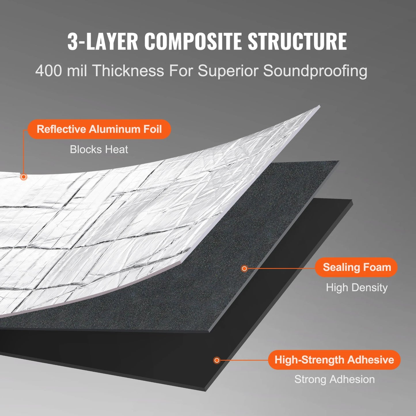 SucceBuy Car Sound Deadening Mat Foam/ Dampening Sound Deadener Material & Heat Barrier Waterproof Acoustic Insulation Mat