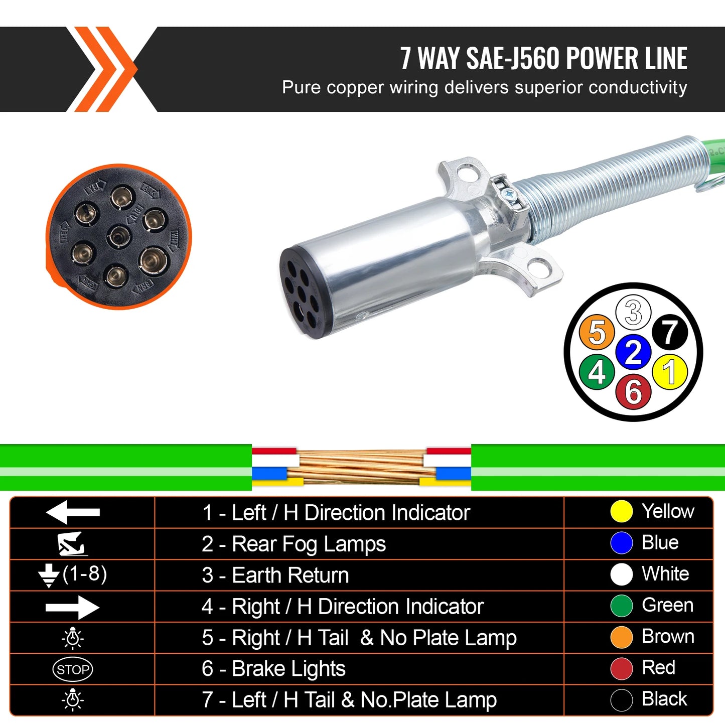 SucceBuy Semi Truck Air Line Kit 3-in-1 Air Hoses&ABS Power Line Plug Electrical Cord Cable&Rubber Air Lines Hose Assembly Kit