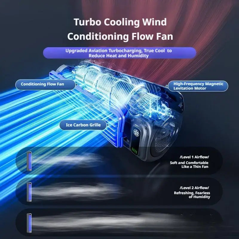 Portable Air Conditioner Fan Desktop Adjustable No Drilling 3 Speeds Cooling Rechargeable Wall Mount Fan Silent for Home