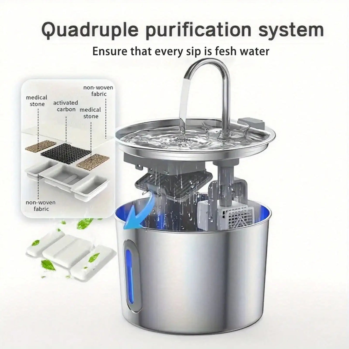 Pet Water Fountain Filter Bags, Compatible With 74.36Oz/2.2L, 2.8L/94.64Oz, 3.2L/108.2Oz Stainless Steel Cat Water Fountains,