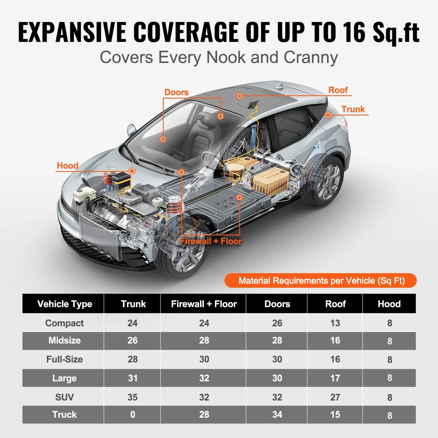 SucceBuy Car Sound Deadening Mat Foam/ Dampening Sound Deadener Material & Heat Barrier Waterproof Acoustic Insulation Mat