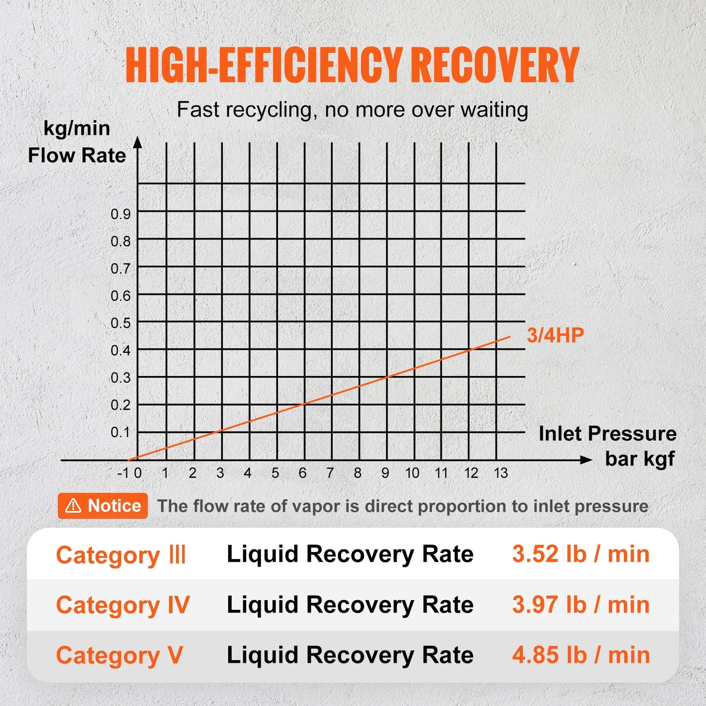 SucceBuy 3/4 HP Refrigerant Recovery Machine-Portable AC Recovery Machine with High Pressure Protection 120V 60Hz Recycle
