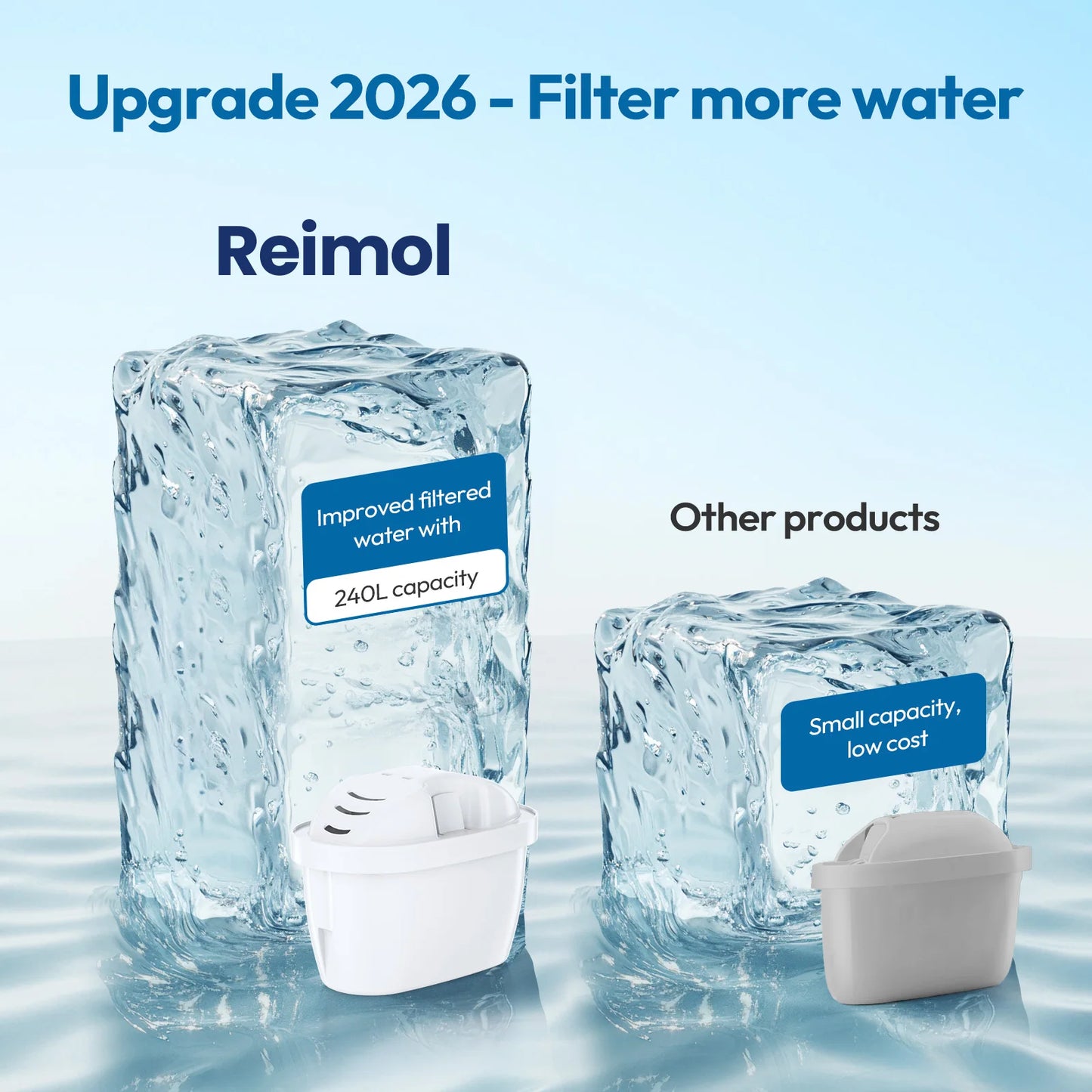 Reimol Replacement Water Filter Cartridge Compatible with BRITA MAXTRA+ (12-Pack)