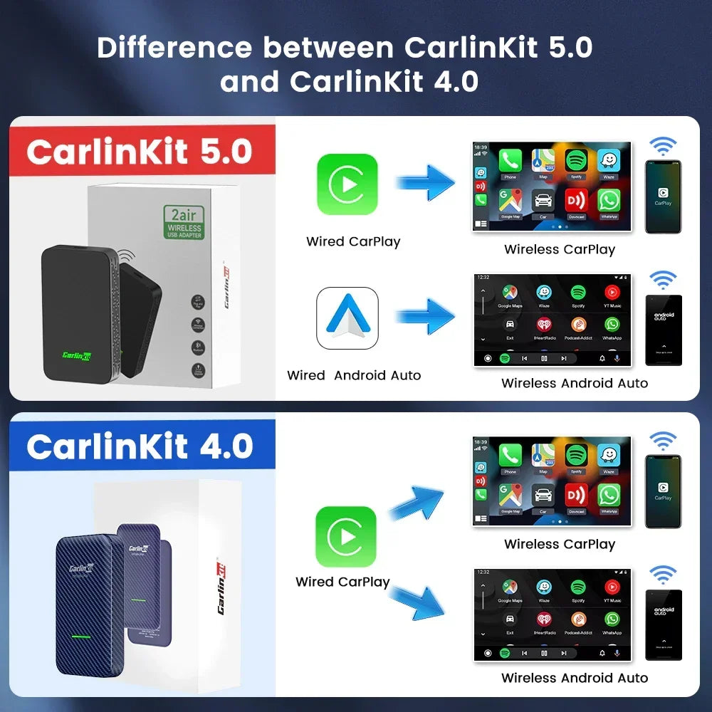 2025 CarlinKit 5.0 2air Wireless Android Auto Box Portable CarPlay Wireless Dongle For Car Radio with Wired CarPlay/Android Auto