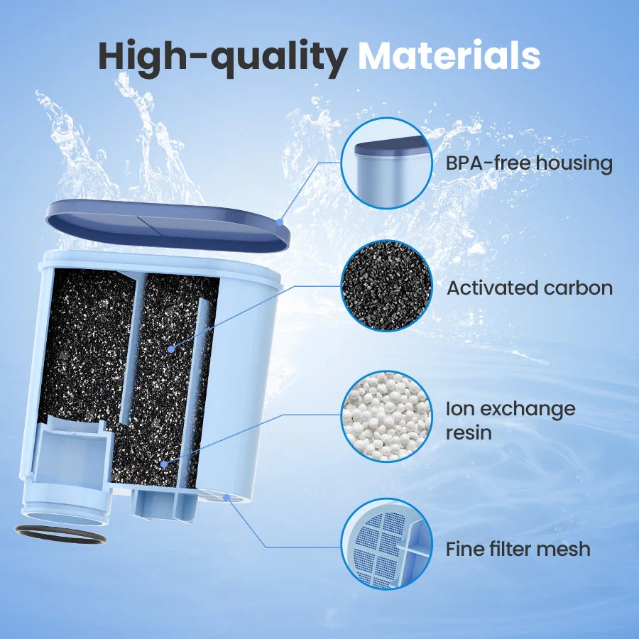 Reimol 4-Pack Water Filters for Philips Coffee Machines | Compatible with AquaClean CA6903 Series | High-Efficiency Replacement
