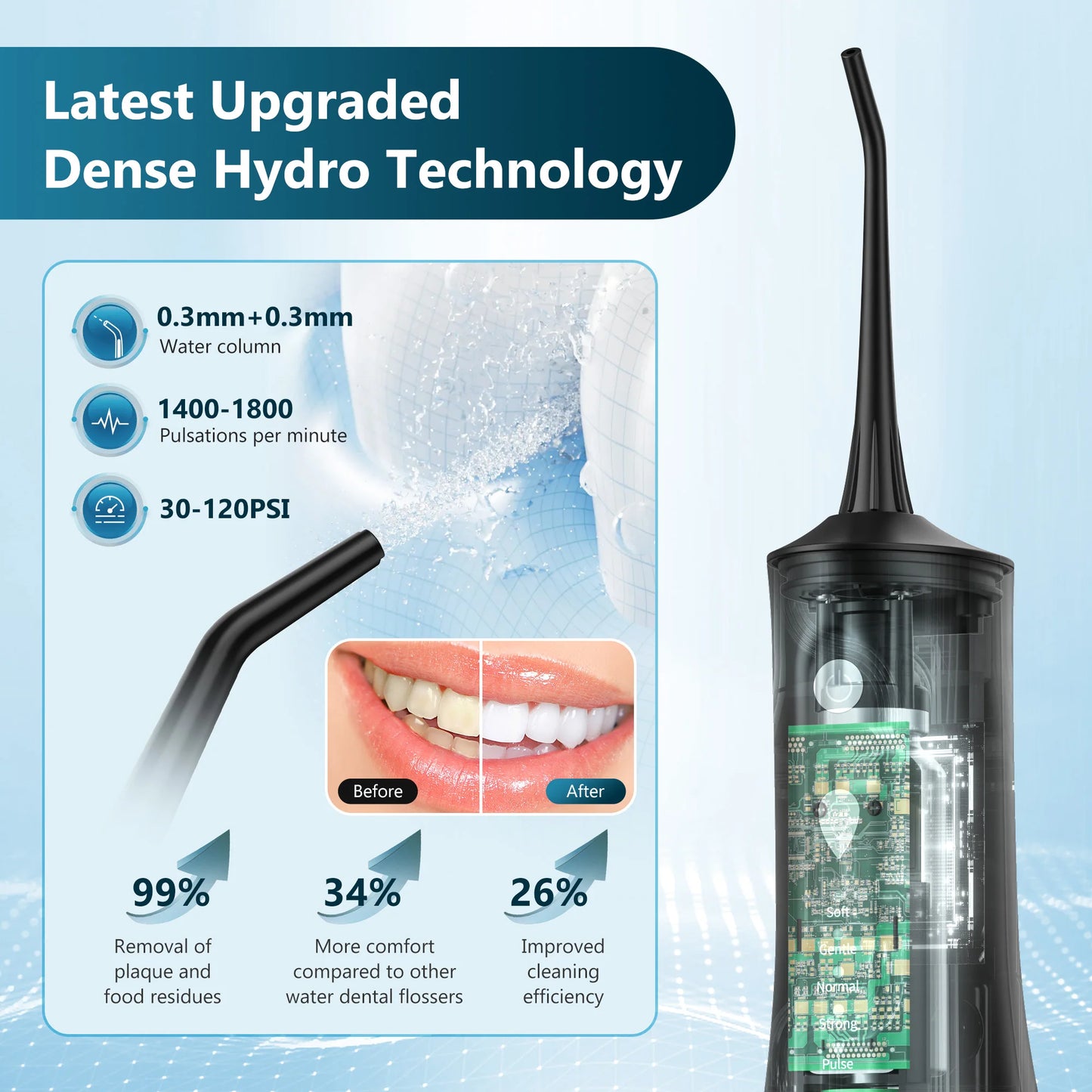 Sejoy Electric Water Flossers Oral Irrigator Rechargeable Portable Dental 5 Modes Water Tank Teeth 300ML Waterproof Cleaner