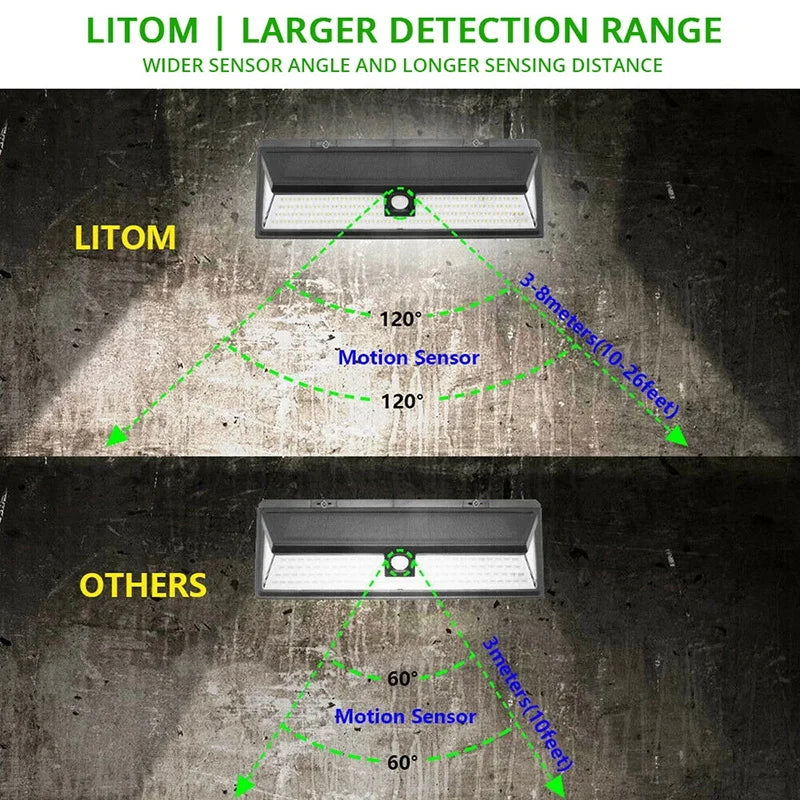 118 LED Solar Powered Motion Sensor Security Light Waterproof Garden Lamp Lights