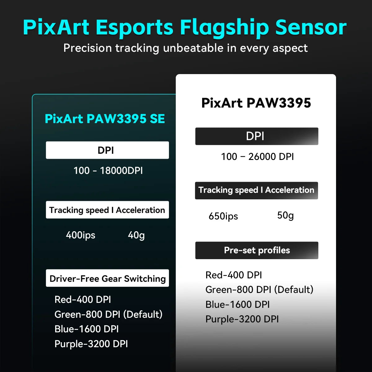 VXE Dragonfly R1 Series Gaming Mouse 2.4G Wireless Mouse Rechargeable Gamer Paw3395 Lightweight Ergonomic Wireless Mouse Esport