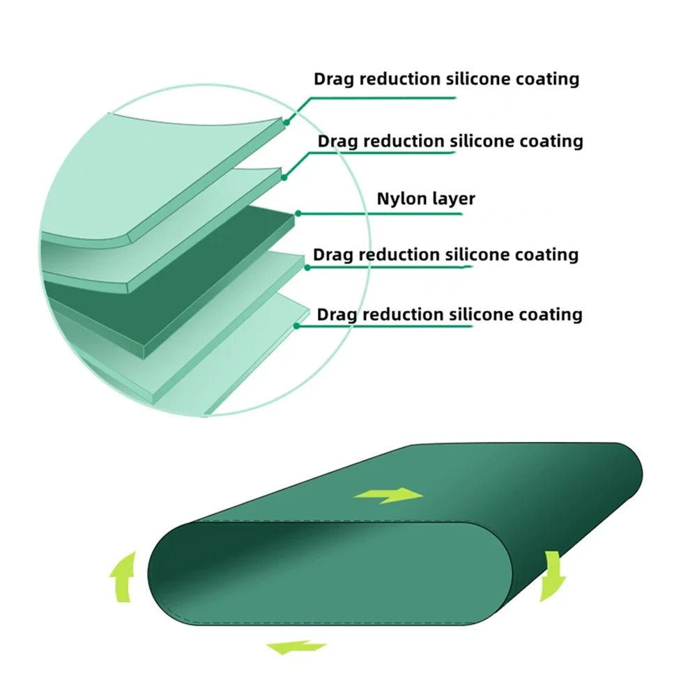 Shift Slide Sheet Reusable Washable Transfer Bed Cloth Sliding Sheet Body Lifting Position Pad for Elderly Disabled Bedridden