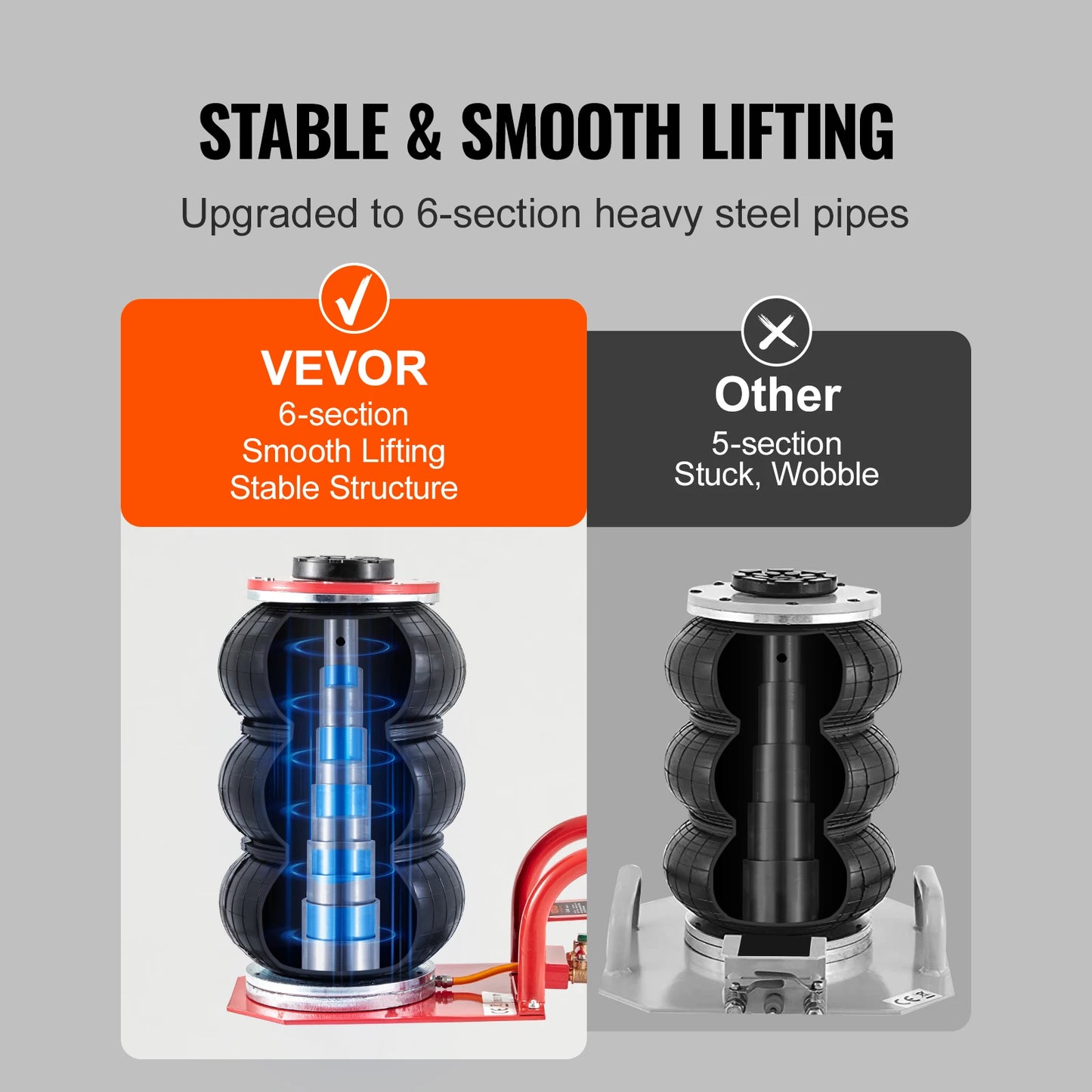 SucceBuy Triple Bag Air Jack 3 Ton/6600 lbs Capacity Portable Pneumatic Car Jack Heavy Duty&Quick Lifting for Garage Car Repair