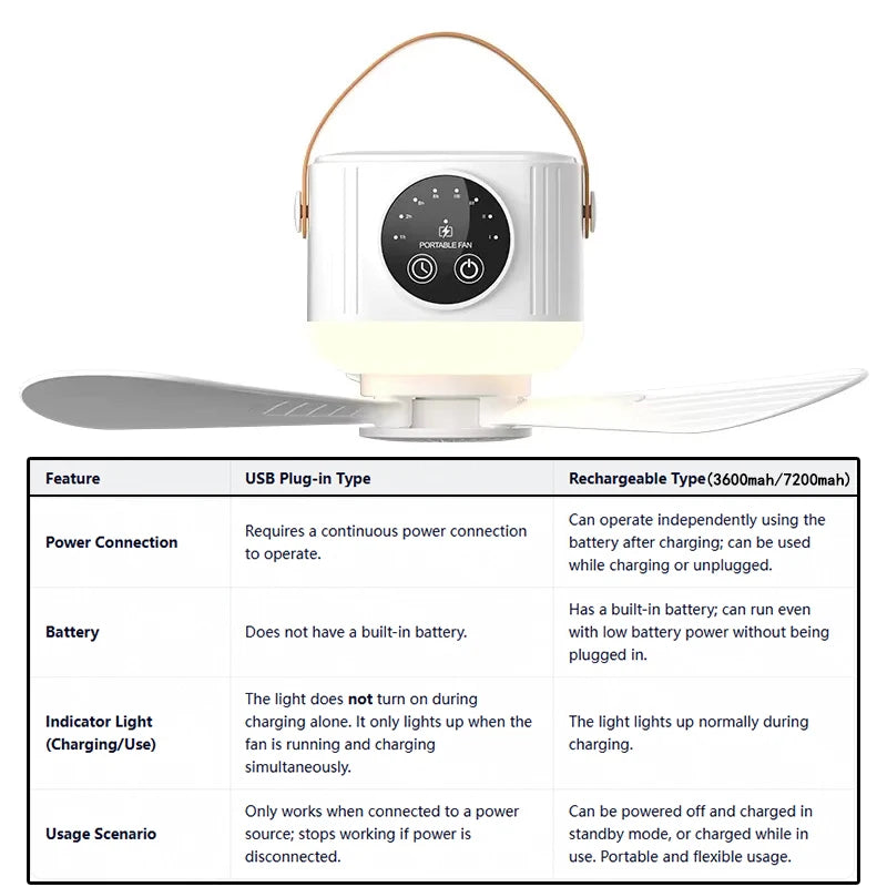 LED Light With Fan Portable Silent Ceiling Fans Light Rechargeable/Plug-in LED Lamp Remote Control 7200mAh for Bedroom Camping