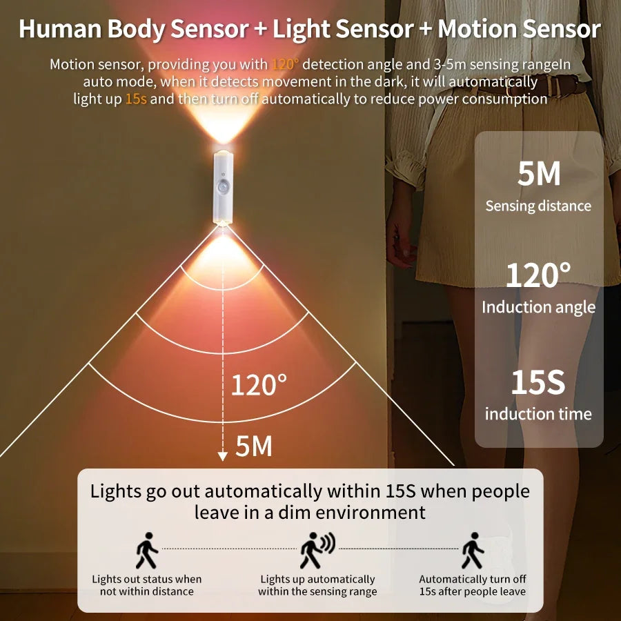 Motion Sensor RGB Double-head LED Night Light Rechargeable Magnetic Wall Lamp Mood Ambient Light for Cabinet Hallway Stair Light