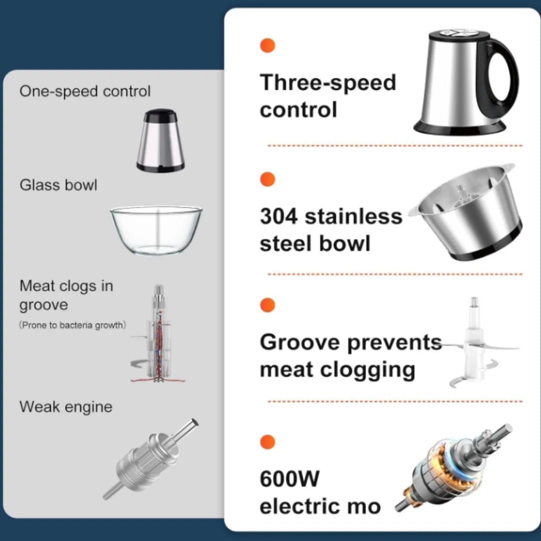 5L Stainless Steel Food Processor - Versatile Meat & Vegetable Chopper with Dual Blades