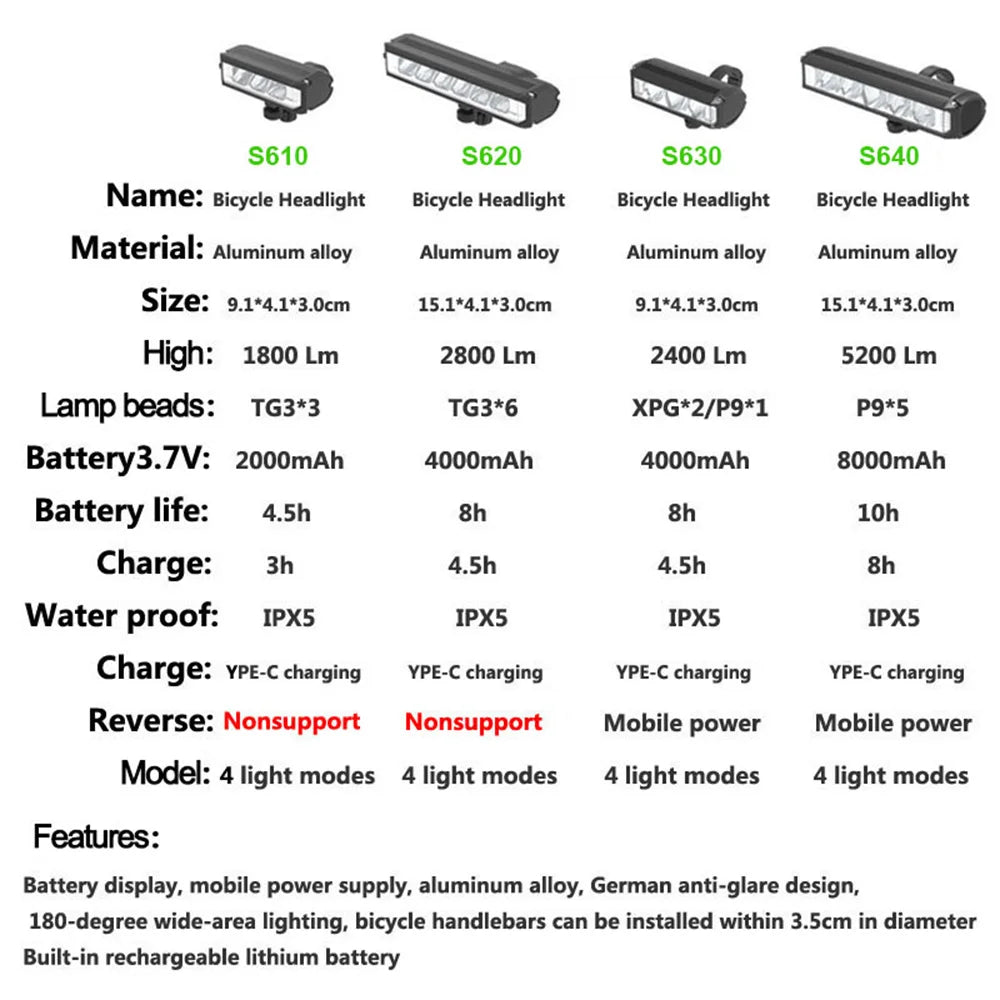 Bicycle Light 8000mAh 5 LED Bike Light Front Rechargeable LED Flashlight 5200LM Headlight with Power Bank Bicycle Accessories