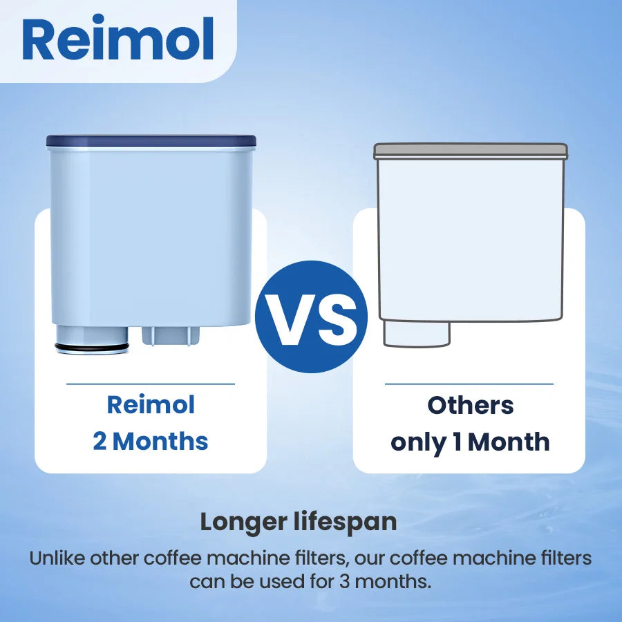 Reimol 6PCS Coffee Machine Water Filter, Replacement for Philips AquaClean CA6903/10 CA6903/22, Compatible Water Filter Cartridg