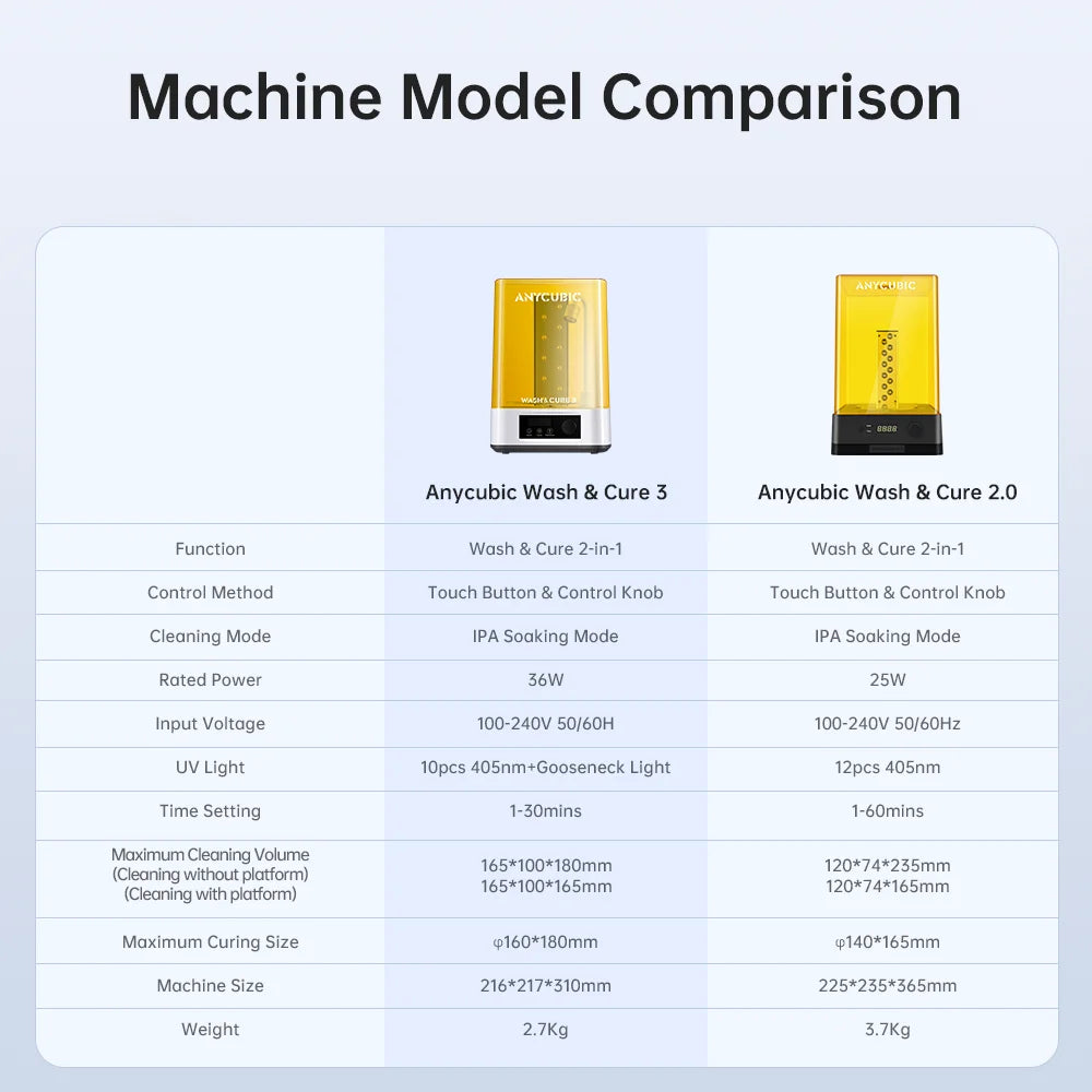 ANYCUBIC Wash & Cure 3 Printed Model Washing and Curing Machine Cleaning Size 165*100*165mm For LCD SLA Resin 3D Printer