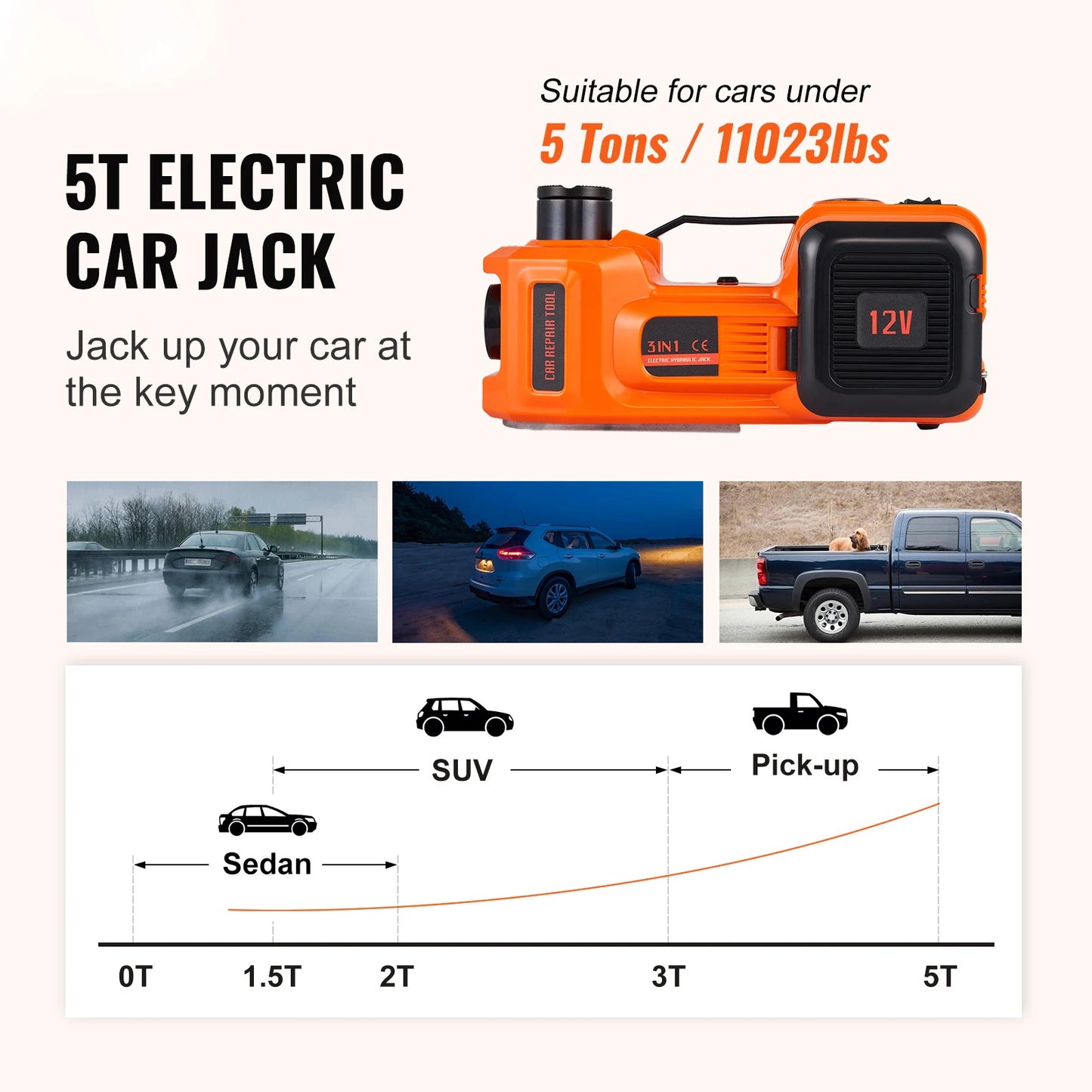 SucceBuy 5T Electric Car Jack 11023LBS Hydraulic Jack Lift Portable Car Jack for SUV MPV Sedan Truck Change Tires Garage Repaiv