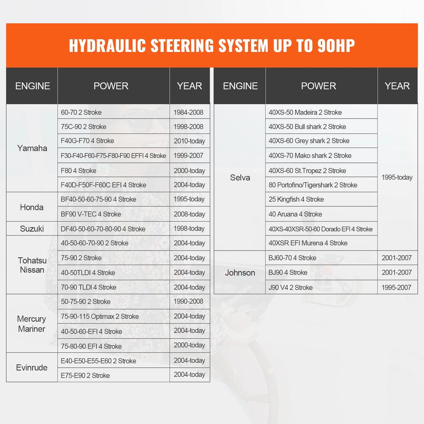 SucceBuy Hydraulic Outboard Steering Kit 90HP/150HP/300HP with Helm Pump and 24FT/26Ft Hose Single Station Single-Engine Boats