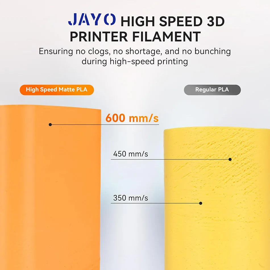 JAYO PLA Classic 1.75mm 3D Filament High Speed Matte PLA Filament For FDM 3D Printers 600mm/s High Speed Printing Materials