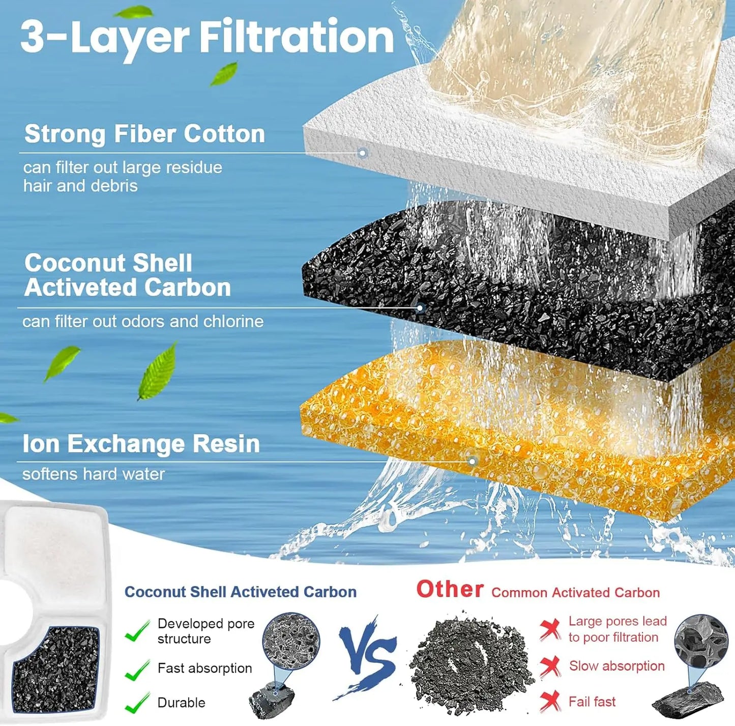 Cat Water Fountain Filter Replacement, 4/8 Pack  Filters Compatible with Square 2.5L Automatic Pet Fountain Dog Water Dispenser
